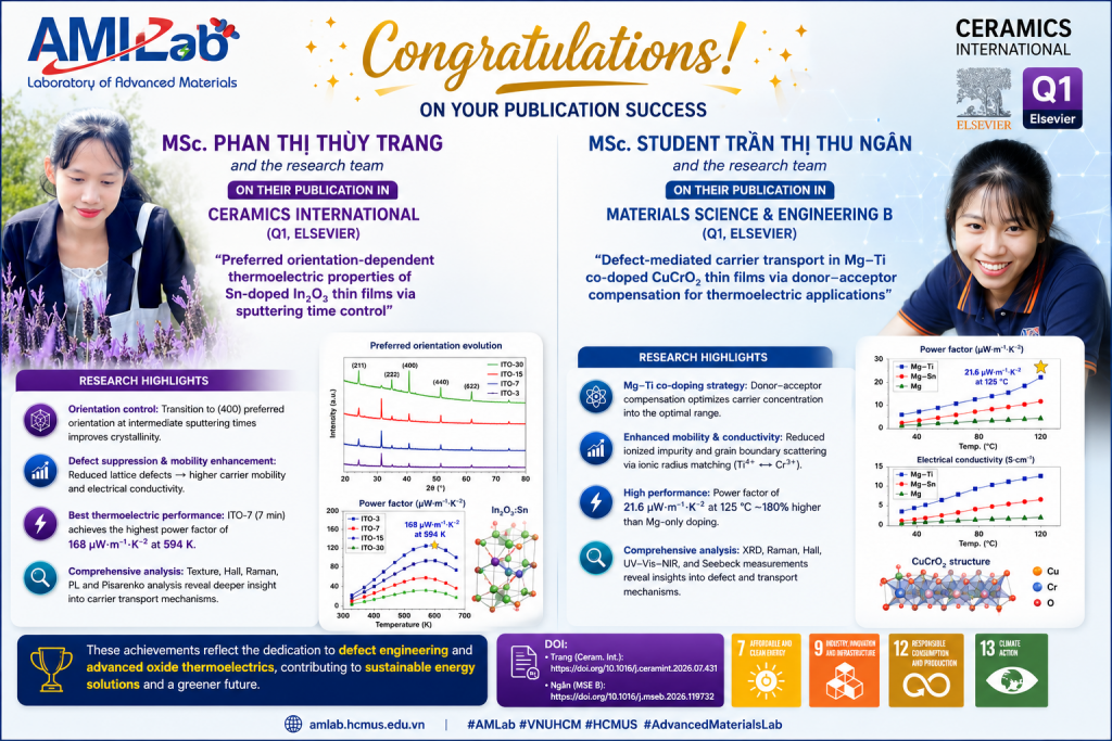 Congratulations on Two New Q1 Publications