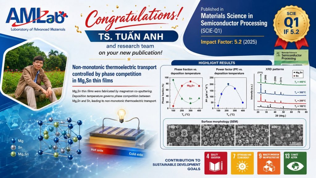 Materials Science in Semiconductor Processing (SCIE-Q1, IF 5.2)